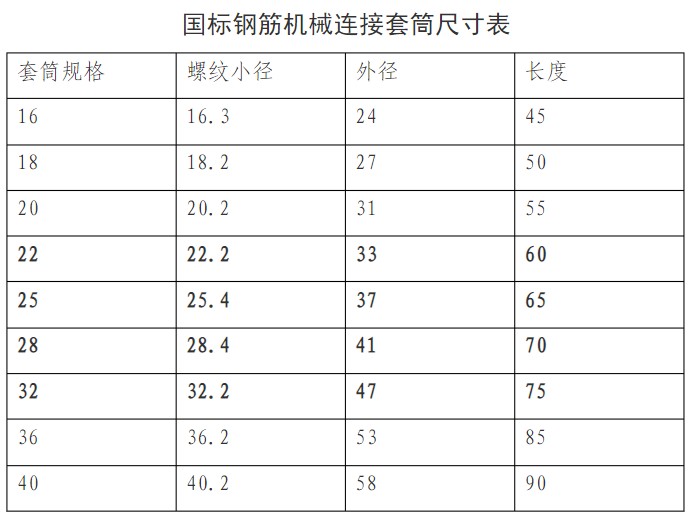 國標(biāo)鋼筋連接套筒規(guī)格尺寸表 國標(biāo)鋼筋連接套筒規(guī)格尺寸表