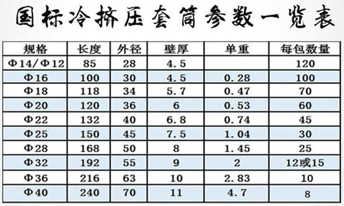 國(guó)標(biāo)冷擠壓鋼筋套筒 冷擠壓鋼筋套筒