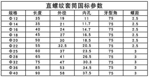 鋼筋套筒鋼筋套筒規(guī)格尺寸表 鋼筋套筒鋼筋套筒規(guī)格尺寸表