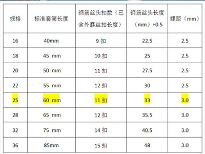 鋼筋套筒直螺紋扣數(shù)規(guī)范  鋼筋套筒直螺紋扣數(shù)規(guī)范