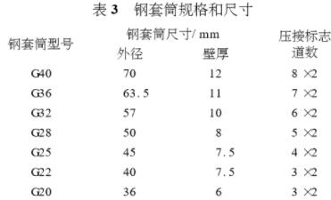 鋼套筒尺寸應(yīng)符合表3的要求 鋼套筒尺寸應(yīng)符合表3的要求